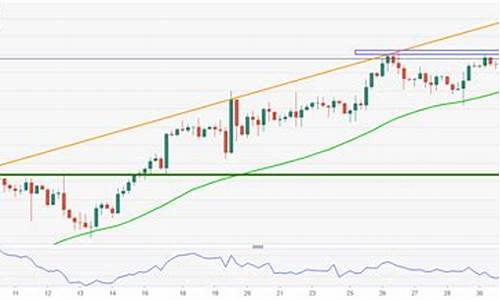 金价加速突破这一阻力_金价跌破关键支撑