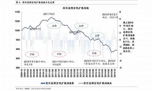 历史油价为什么便宜_以前的油价