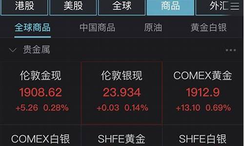 乌克兰局势和金价有关吗_乌克兰金矿