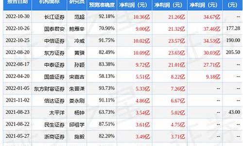 中银国际证券金价_国际金银实时行情中银金行