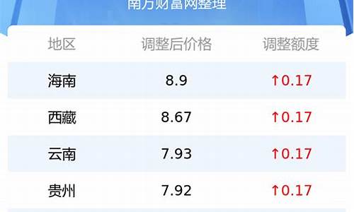 安顺汽油价格92号_安顺4号油价多少钱