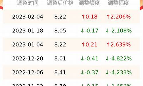 怀化油价哪里优惠_怀化油价调整最新消息