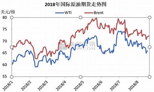 泰州油价2022_泰州油价95号今天报价