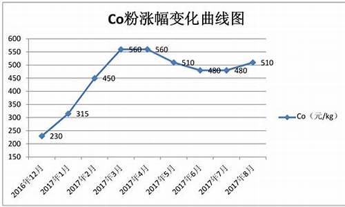 2017硬质合金价_硬质合金行情报价网