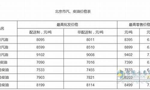 桐乡那里油价便宜_桐乡油价调整最新消息