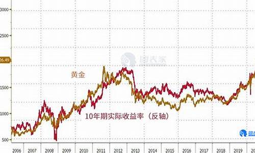 金价跌幅_金价跌破300过吗