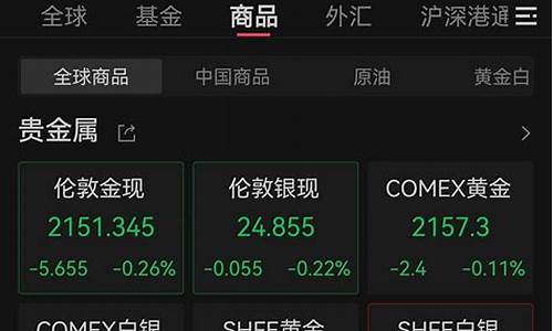 金价什么时候能降_金价预估什么时候跌价