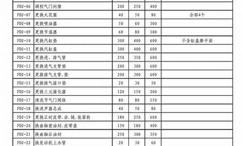 维修基金标准2021_维修基金价格标准