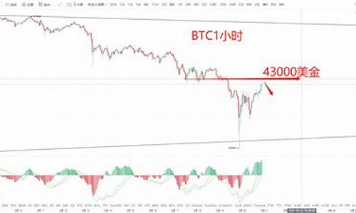 短期金价偏向宽幅震荡运行_短期黄金最新走势分析