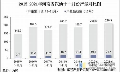 2021年河南省汽油价格查询_2021年河南省汽油价格