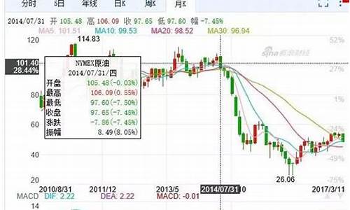 油价暴跌通胀警报_油价 暴涨