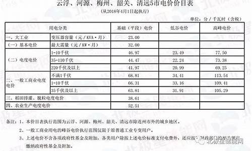 云南省玉溪市重油价格_云南省玉溪市重油价格是多少