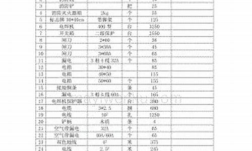 通州区五金店_通州区本地五金价格信息