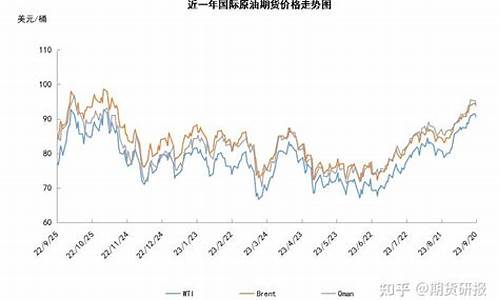 油价倒贴_获利回吐拖累油价走势