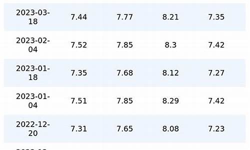 重庆95历史油价_重庆油价历史走势