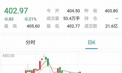 金价还能跌到300元吗_金价还能跌到300元吗