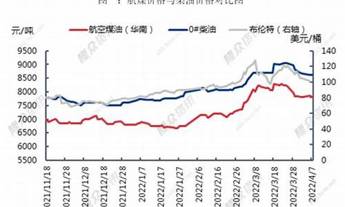 中美航空煤油价对比_中美航空货运价格