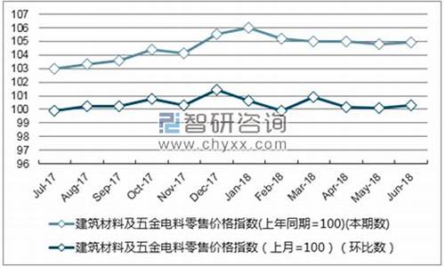 江苏五金价格走势分析最新_江苏五金价格走势分析