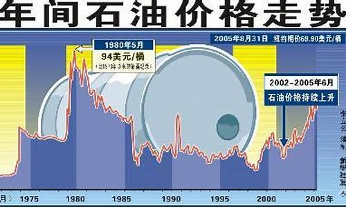 伊拉克油价水价走势_伊拉克石油价值多少