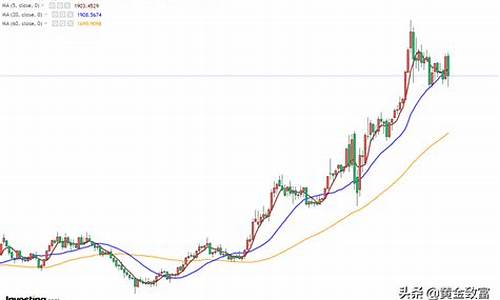 本周金价最新走势_本周金价分析预期