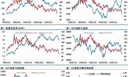 油价重回_油价反弹超40