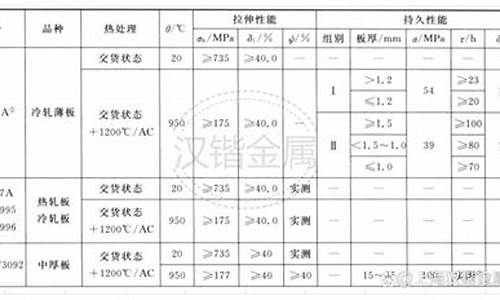 高温合金材料价格_抚钢高温合金价格