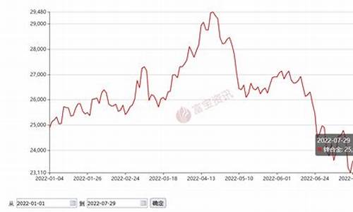 河南合金价格走势_合金今日价格