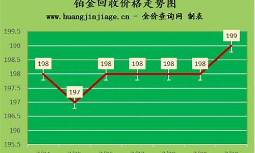 今天铂金价格回收_今天铂金回收价格多少钱一克