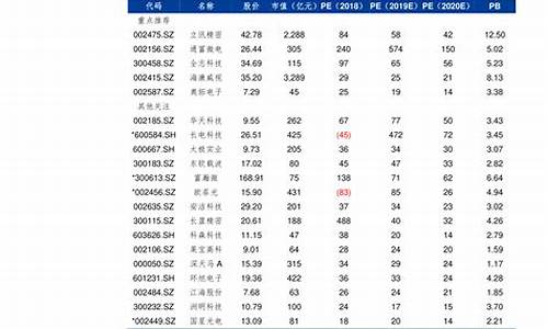 江苏油价2019年_2020年江苏油价