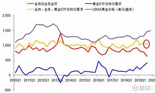 战争与金价_金价和战争的关系