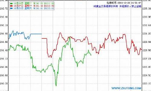 建行金价格是多少_建行金价目前多少