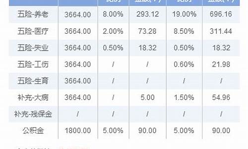重庆五险一金价格查询_重庆五险一金价格