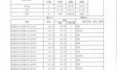 红河维修基金价格_红河州维修基金缴纳标准