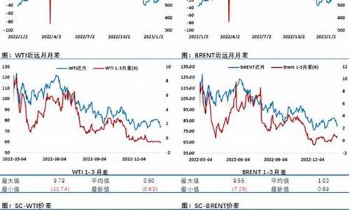 土耳其地震油价波动_土耳其发生地震