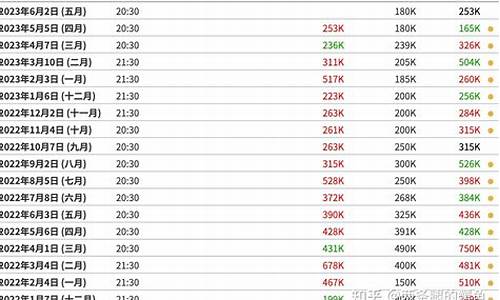 非农就业数据金价_非农就业数据和黄金