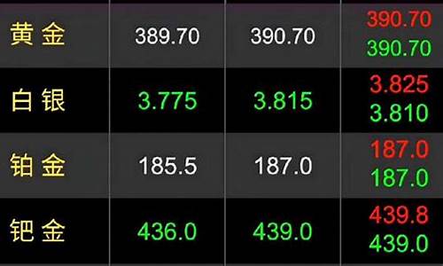 股票怎么看金价_如何通过股票查询金价信息