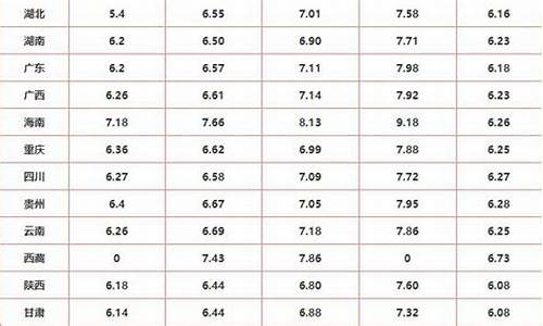 忻州各县油价排名_忻州各县油价排名一览表