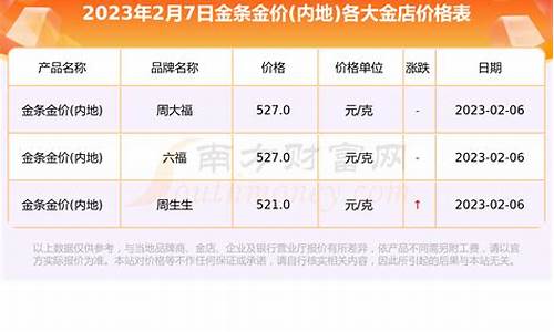 长春金价今天最新价格查询_长春金价今天最新价格查询