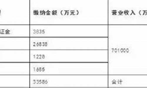 珠海工程保证金价格调整_工程保证金比例怎么计算