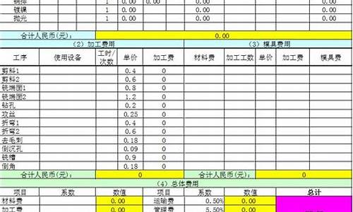 钣金价格参考表格_钣金件价格计算方法