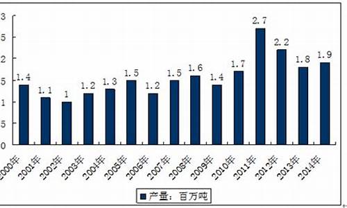 浙江蓖麻油价格走势分析_蓖麻油价格走势图