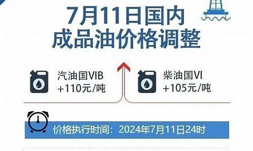 陕西省油价联动机制调整_陕西油价调整时间
