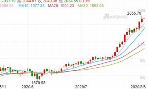 银行金价暴涨原因是什么_银行金价暴涨原因