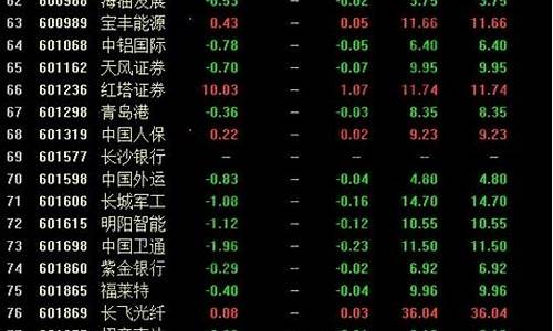 金价暴涨股票一览表_金价大涨对股市有什么影响