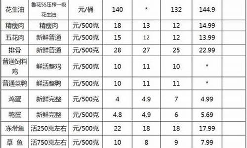 漳州金店哪家好_漳州金价哪里便宜点