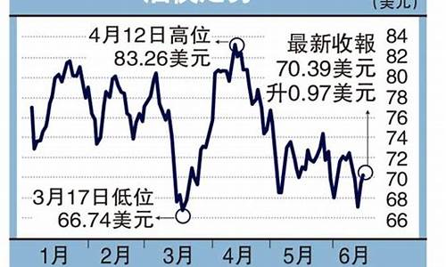 1998年晋江油价_晋江汽油价格