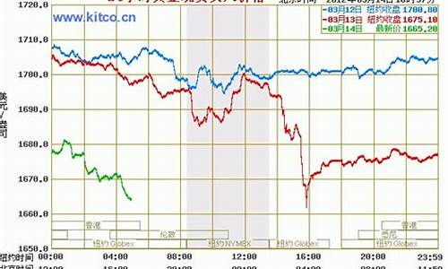 6月3日金价大跌_6月30号实时金价