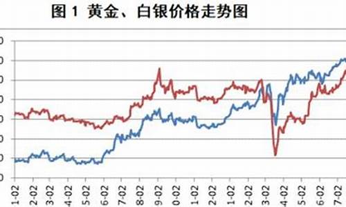 金银价还会涨吗_金价银价会下跌吗