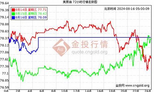 2007年国际油价_2007年油价最高