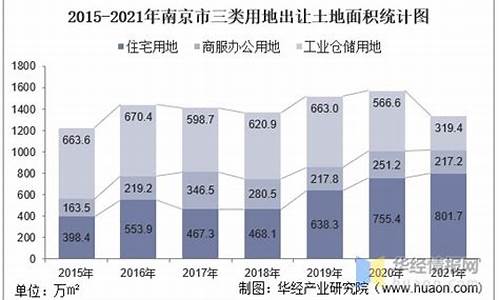 南京集体土地出让金价格_南京2020年土地出让金